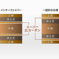 Butterfly 張本智和超級ZLC Harimoto Super ZLC