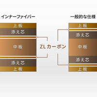 Butterfly 張本智和ZLC Harimoto ZLC